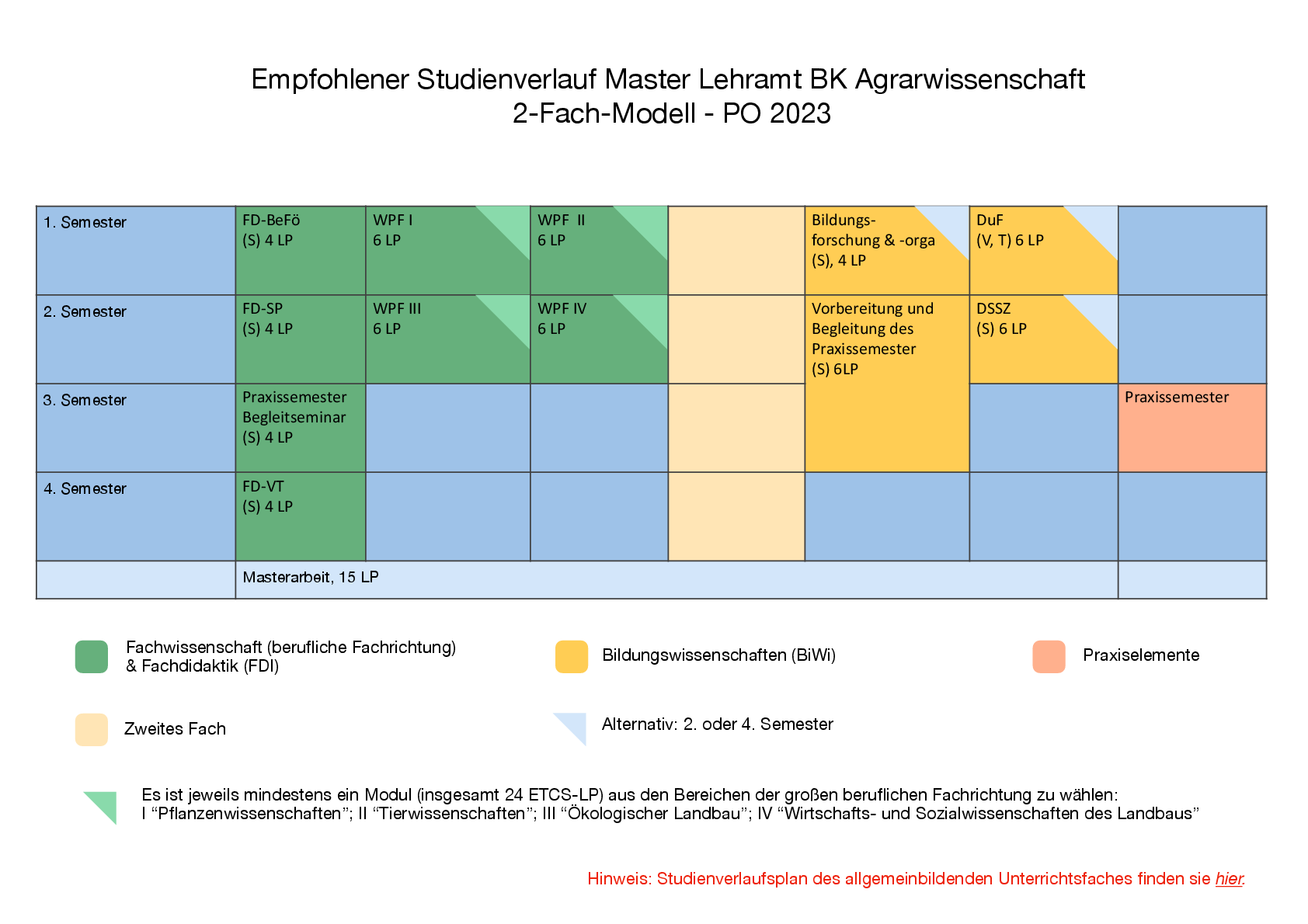 Studienverlaufsplan Master 2-Fach WiSe Agrar-001