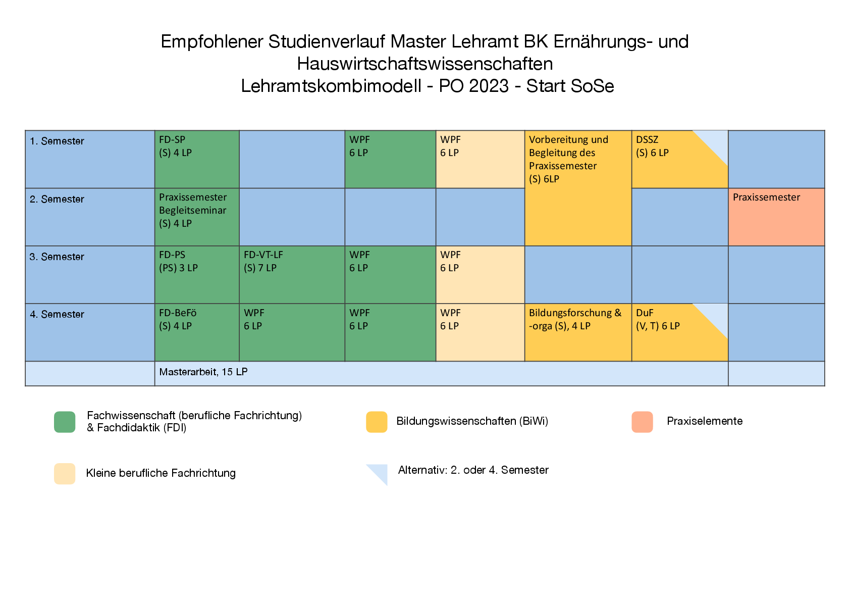 Studienverlaufsplan Master SoSe ELW-001