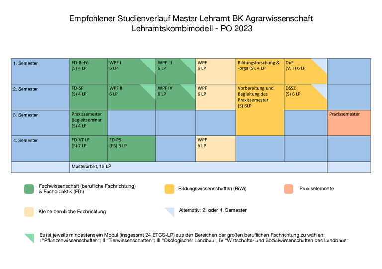 Studienverlaufsplan Master WiSe Agrar-001