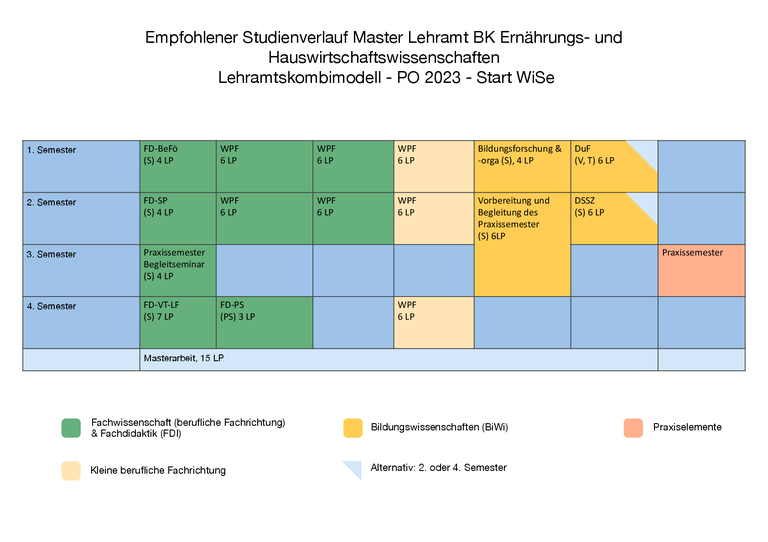 Studienverlaufsplan Master WiSe ELW-001