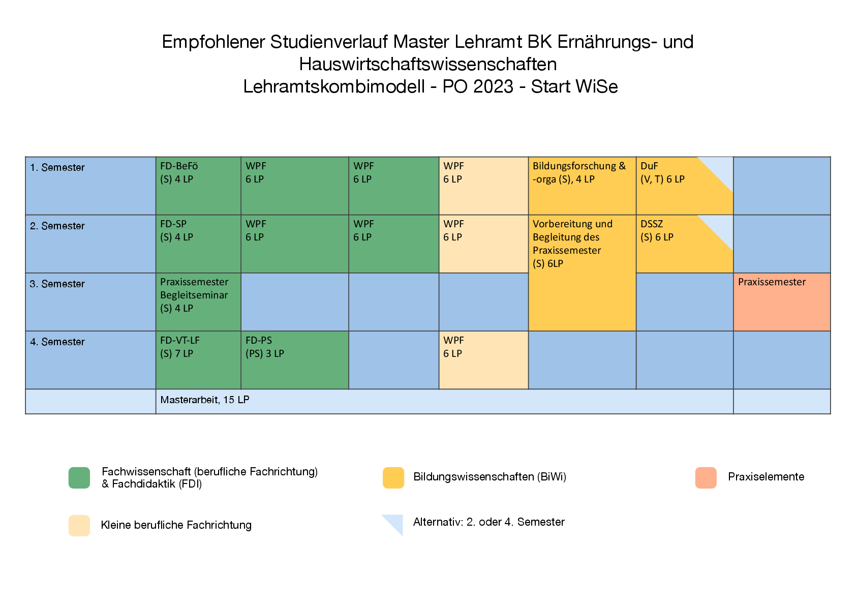 Studienverlaufsplan Master WiSe ELW-001