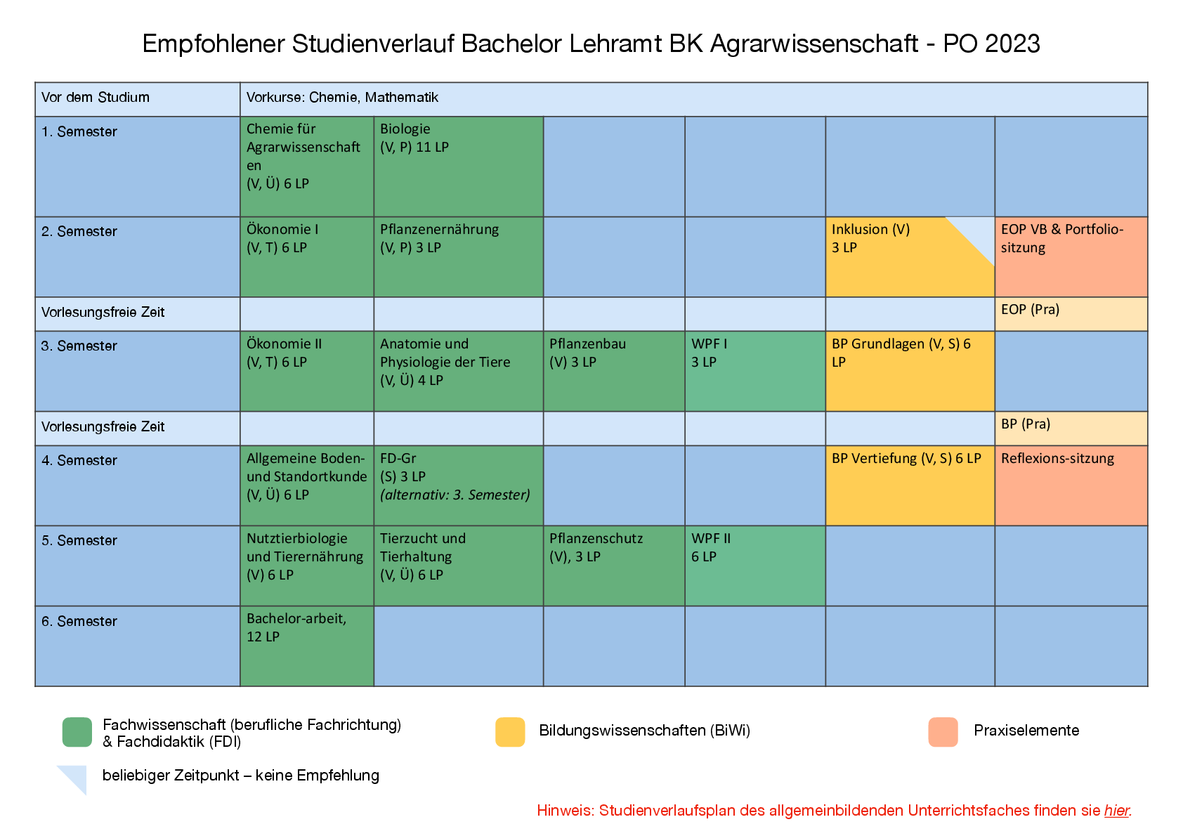 Studienverlaufsplan Bachelor Agrar-001