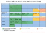 Studienverlaufsplan_AgrarBachelor_2-Fach.pdf